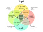 Atelier de sensibilisation à l'ikigai (sur inscription)